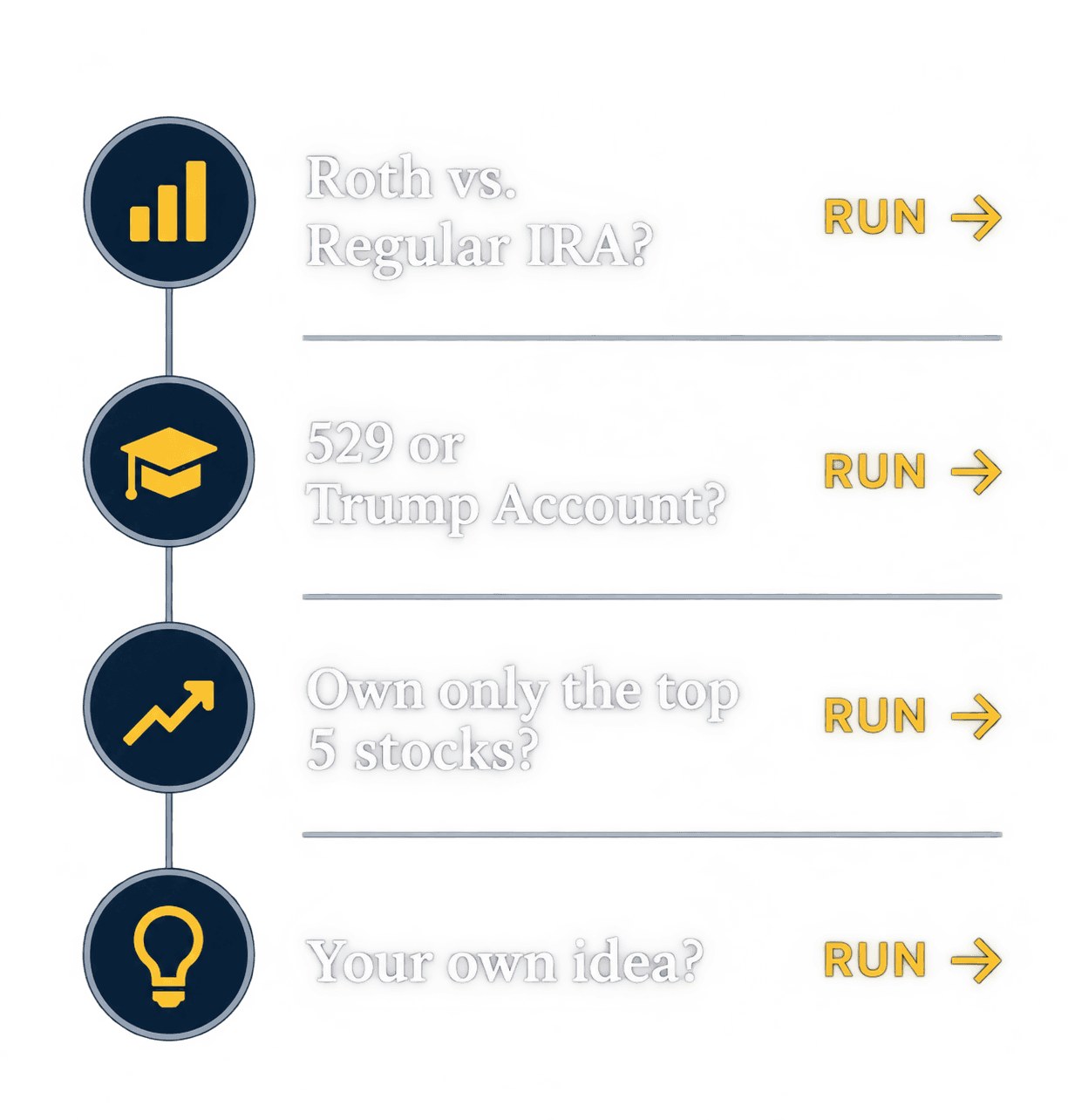 Example money scenarios to test: Roth vs. Regular IRA, 529 or Trust Account, top stocks, and your own idea
